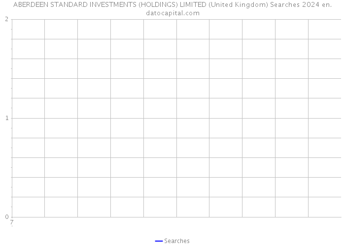 ABERDEEN STANDARD INVESTMENTS (HOLDINGS) LIMITED (United Kingdom) Searches 2024 