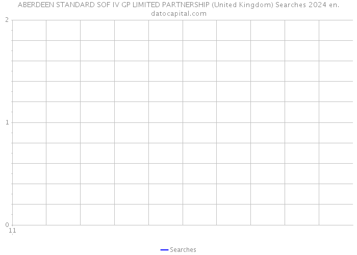 ABERDEEN STANDARD SOF IV GP LIMITED PARTNERSHIP (United Kingdom) Searches 2024 