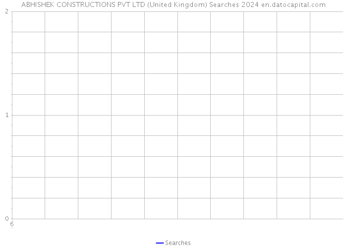 ABHISHEK CONSTRUCTIONS PVT LTD (United Kingdom) Searches 2024 