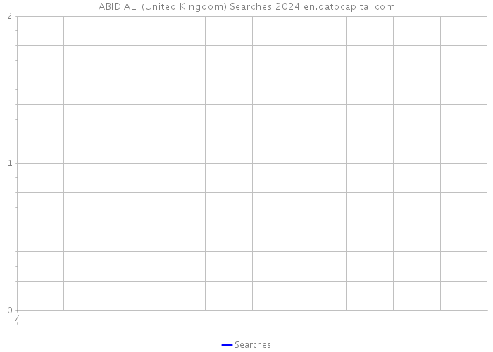 ABID ALI (United Kingdom) Searches 2024 