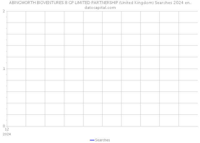 ABINGWORTH BIOVENTURES 8 GP LIMITED PARTNERSHIP (United Kingdom) Searches 2024 