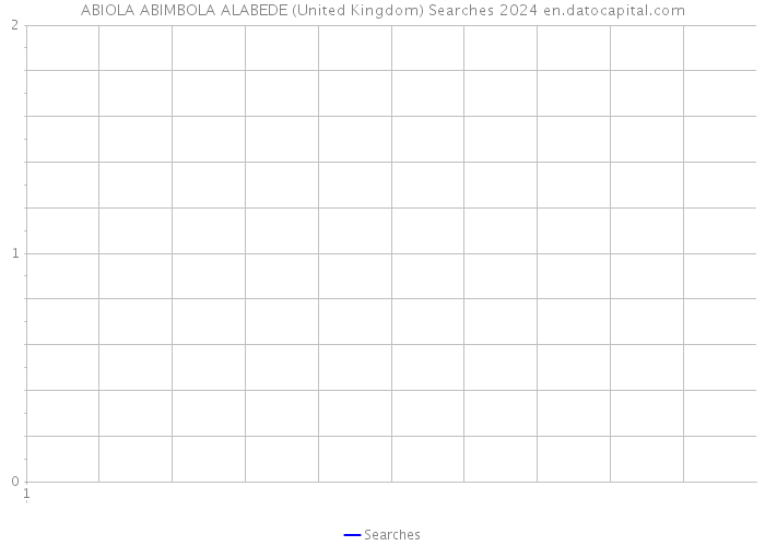 ABIOLA ABIMBOLA ALABEDE (United Kingdom) Searches 2024 