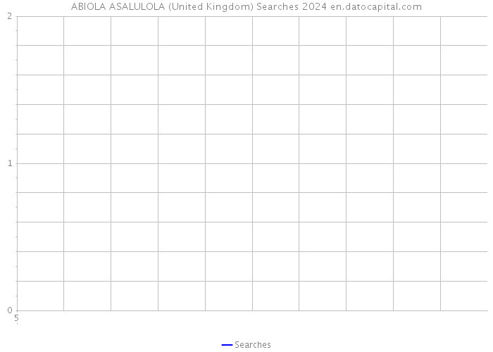ABIOLA ASALULOLA (United Kingdom) Searches 2024 