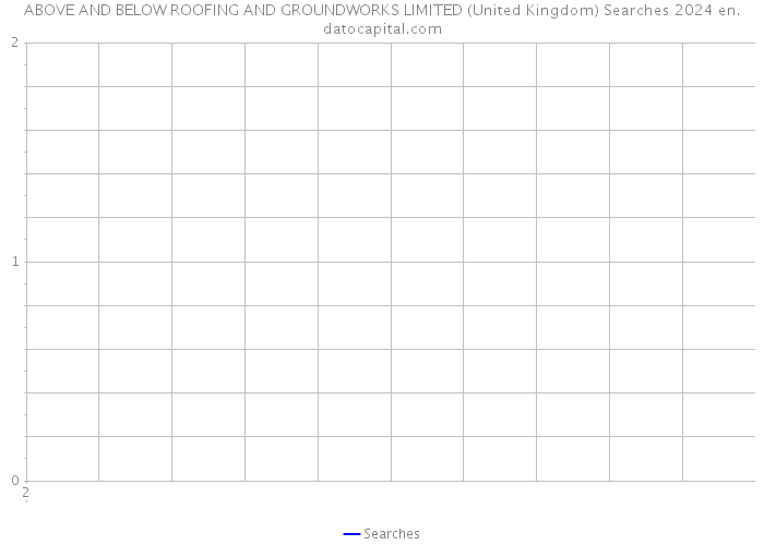 ABOVE AND BELOW ROOFING AND GROUNDWORKS LIMITED (United Kingdom) Searches 2024 