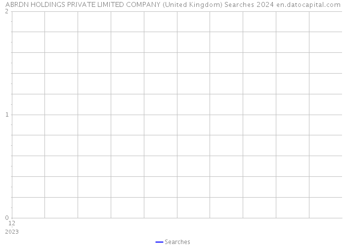 ABRDN HOLDINGS PRIVATE LIMITED COMPANY (United Kingdom) Searches 2024 