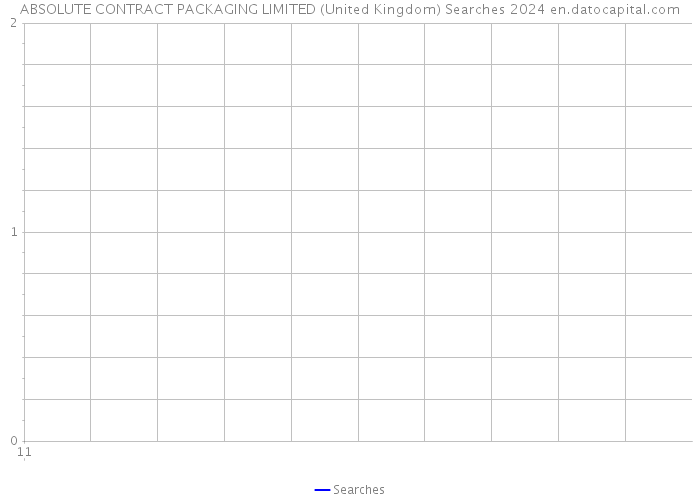 ABSOLUTE CONTRACT PACKAGING LIMITED (United Kingdom) Searches 2024 