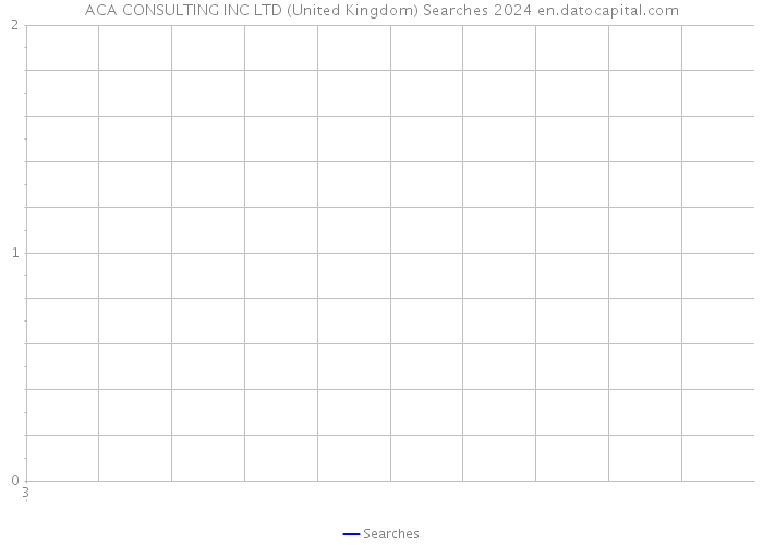 ACA CONSULTING INC LTD (United Kingdom) Searches 2024 