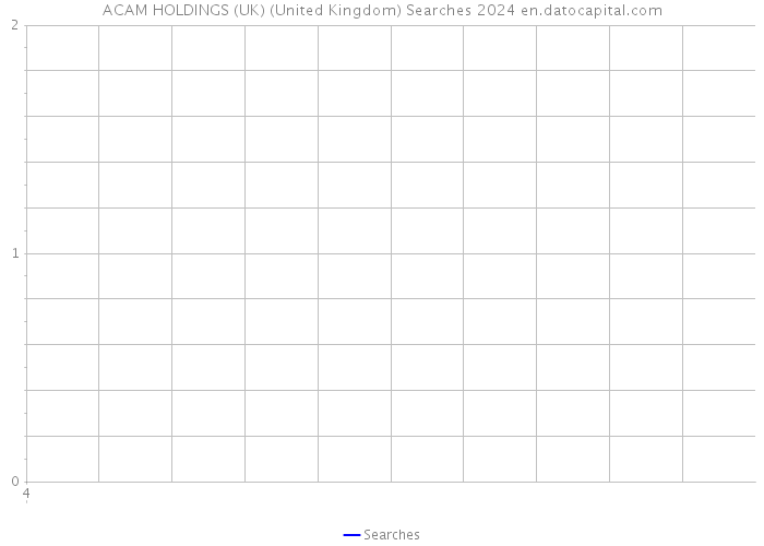 ACAM HOLDINGS (UK) (United Kingdom) Searches 2024 