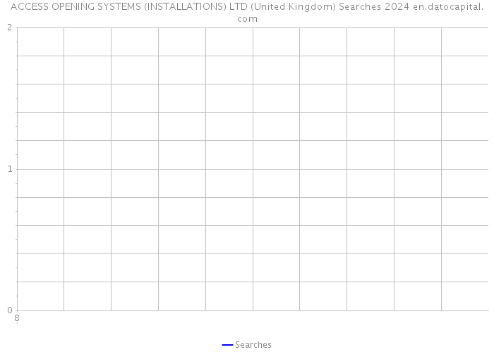 ACCESS OPENING SYSTEMS (INSTALLATIONS) LTD (United Kingdom) Searches 2024 