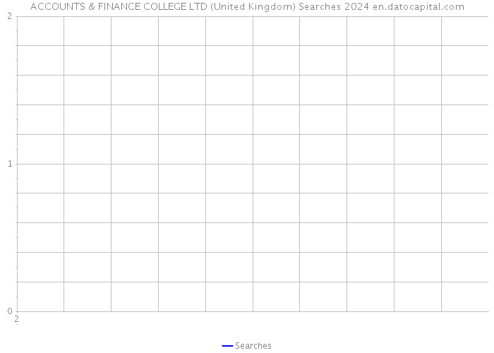 ACCOUNTS & FINANCE COLLEGE LTD (United Kingdom) Searches 2024 