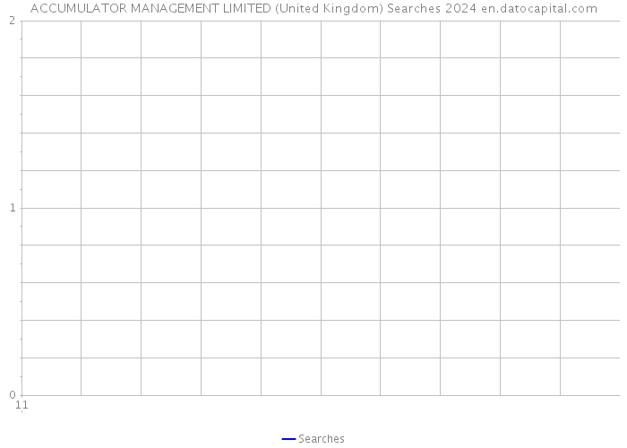 ACCUMULATOR MANAGEMENT LIMITED (United Kingdom) Searches 2024 