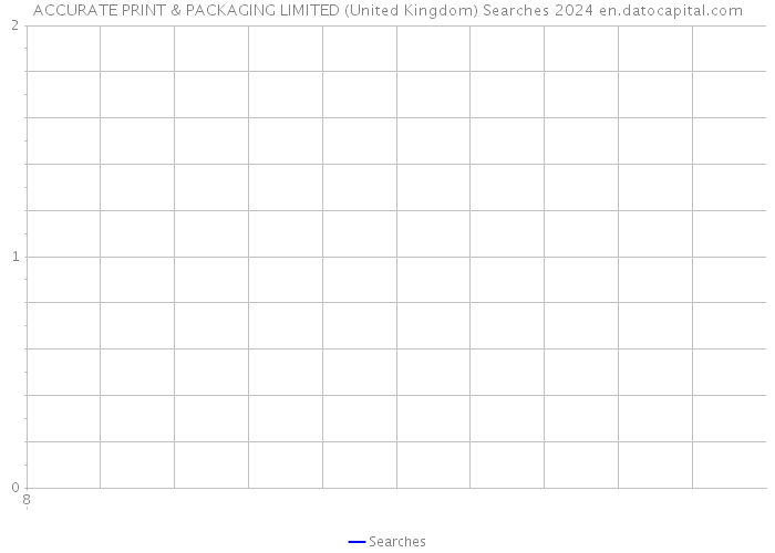 ACCURATE PRINT & PACKAGING LIMITED (United Kingdom) Searches 2024 