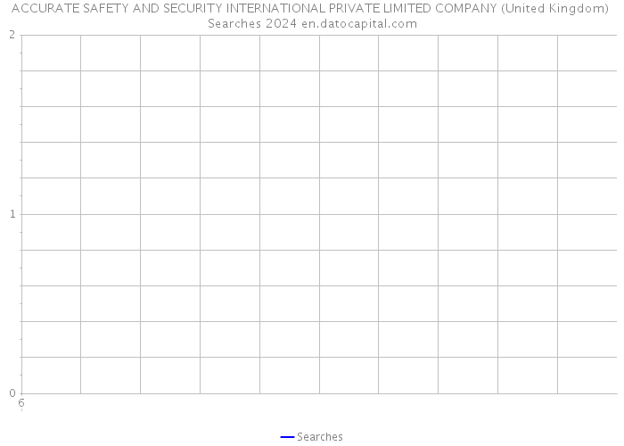 ACCURATE SAFETY AND SECURITY INTERNATIONAL PRIVATE LIMITED COMPANY (United Kingdom) Searches 2024 
