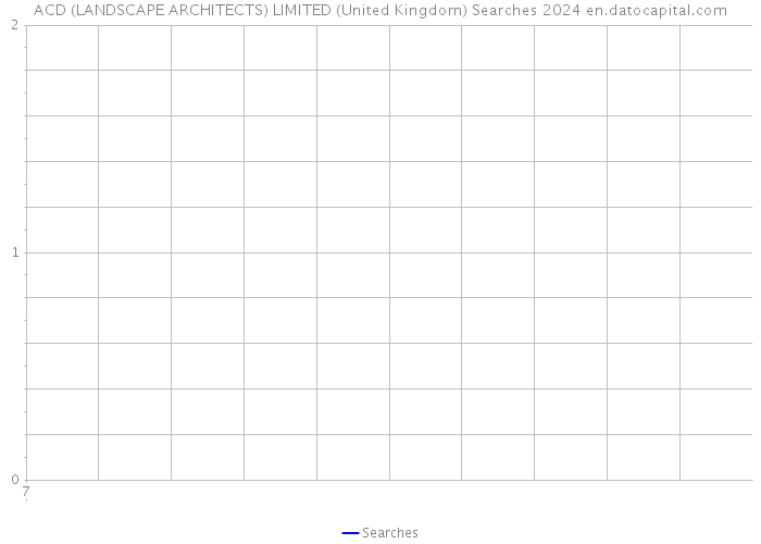 ACD (LANDSCAPE ARCHITECTS) LIMITED (United Kingdom) Searches 2024 