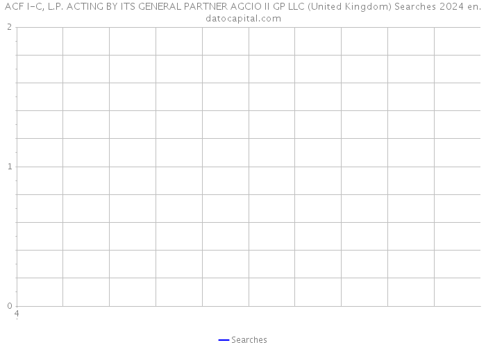 ACF I-C, L.P. ACTING BY ITS GENERAL PARTNER AGCIO II GP LLC (United Kingdom) Searches 2024 