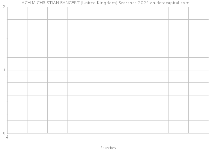 ACHIM CHRISTIAN BANGERT (United Kingdom) Searches 2024 