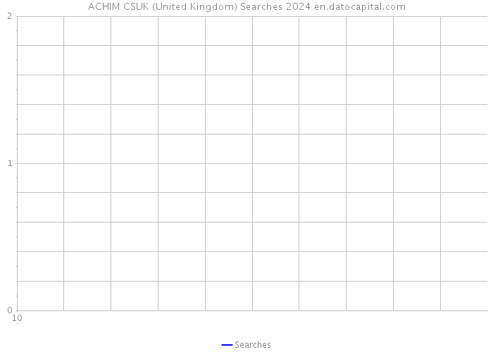 ACHIM CSUK (United Kingdom) Searches 2024 
