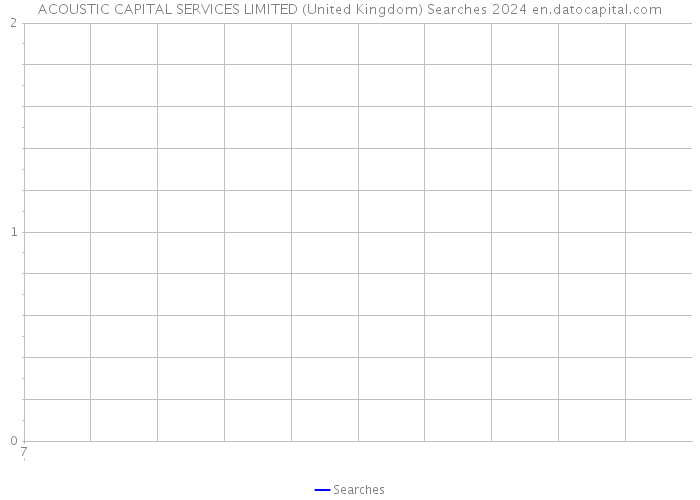 ACOUSTIC CAPITAL SERVICES LIMITED (United Kingdom) Searches 2024 