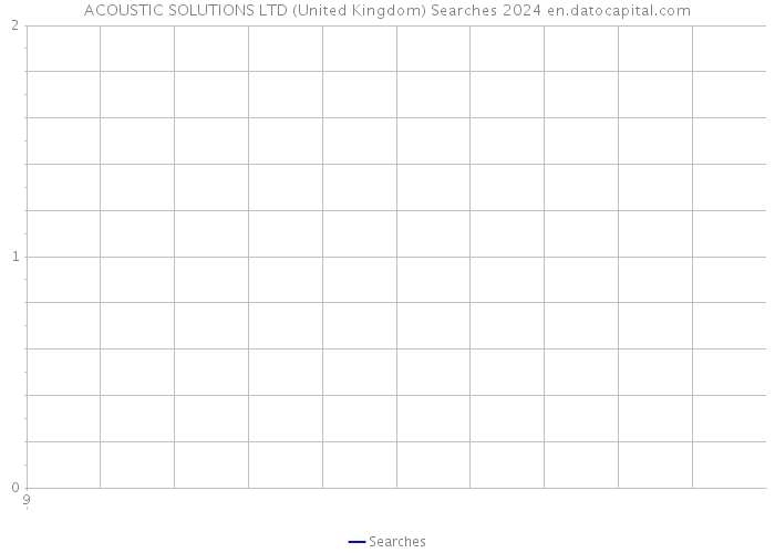 ACOUSTIC SOLUTIONS LTD (United Kingdom) Searches 2024 