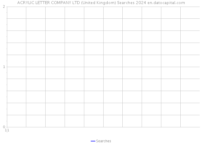 ACRYLIC LETTER COMPANY LTD (United Kingdom) Searches 2024 