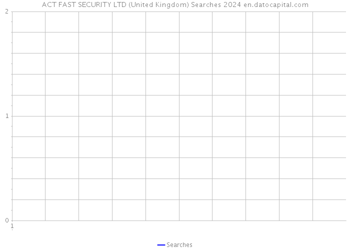 ACT FAST SECURITY LTD (United Kingdom) Searches 2024 
