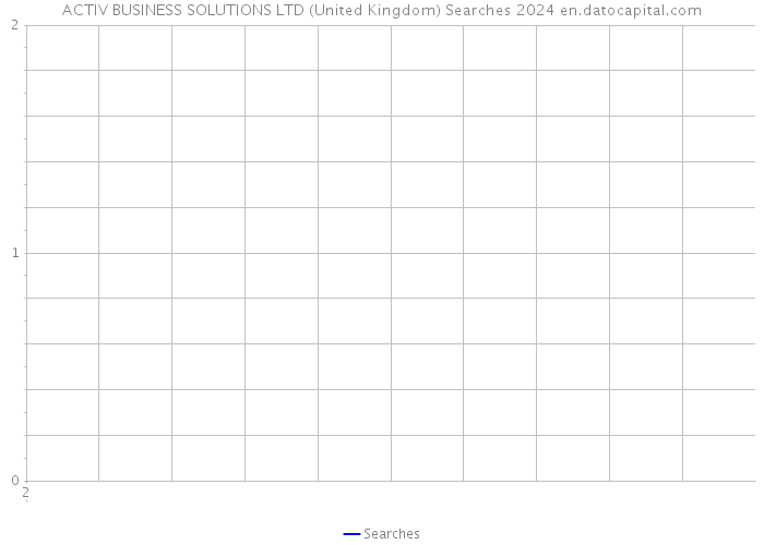 ACTIV BUSINESS SOLUTIONS LTD (United Kingdom) Searches 2024 