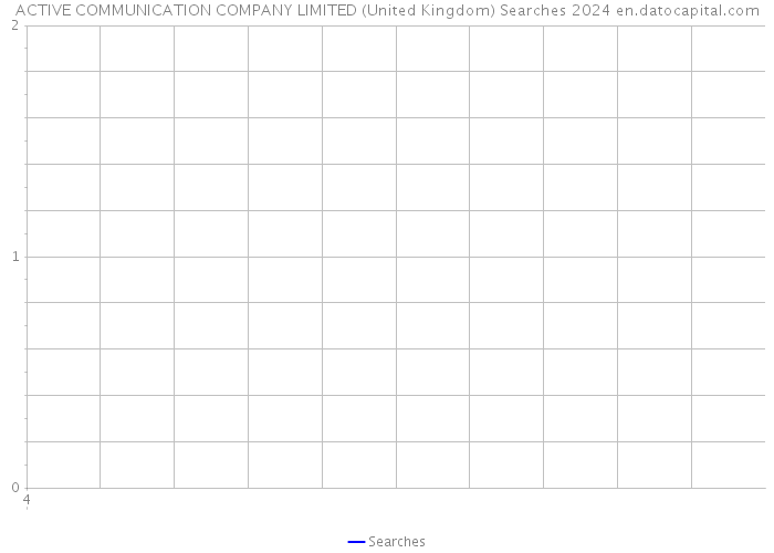 ACTIVE COMMUNICATION COMPANY LIMITED (United Kingdom) Searches 2024 