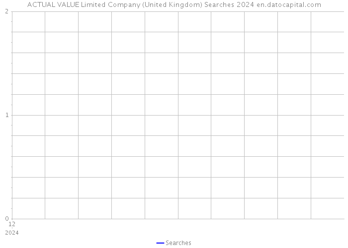 ACTUAL VALUE Limited Company (United Kingdom) Searches 2024 