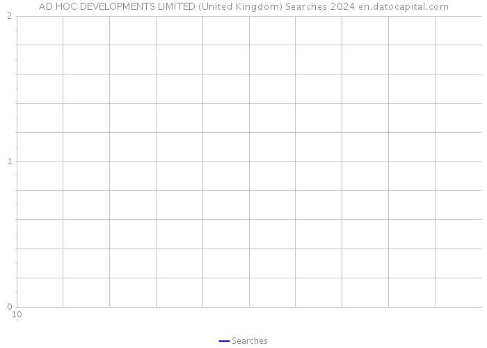 AD HOC DEVELOPMENTS LIMITED (United Kingdom) Searches 2024 