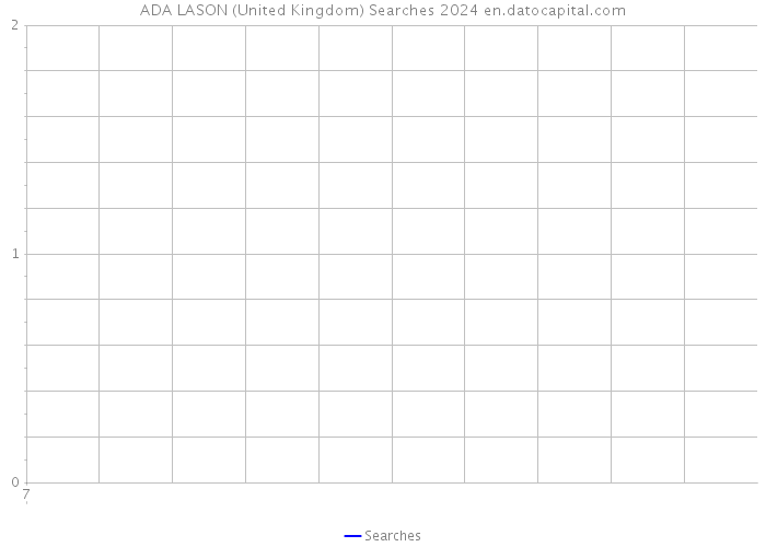 ADA LASON (United Kingdom) Searches 2024 