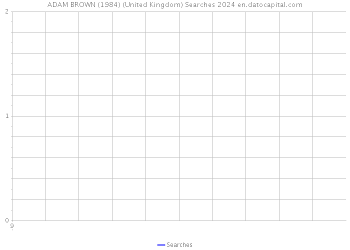 ADAM BROWN (1984) (United Kingdom) Searches 2024 