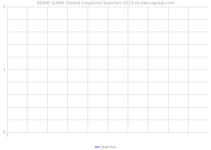ADAM GUINA (United Kingdom) Searches 2024 