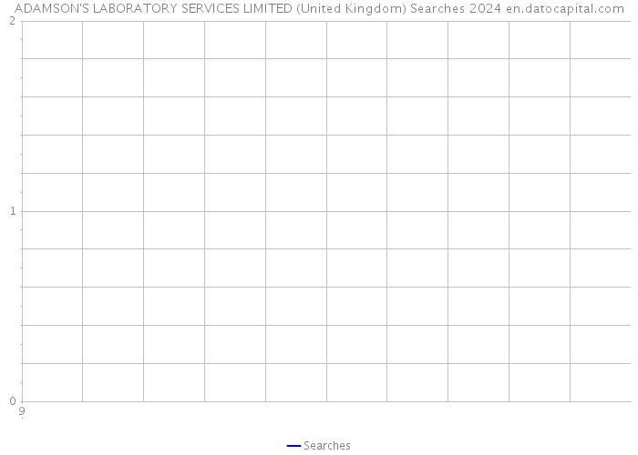 ADAMSON'S LABORATORY SERVICES LIMITED (United Kingdom) Searches 2024 