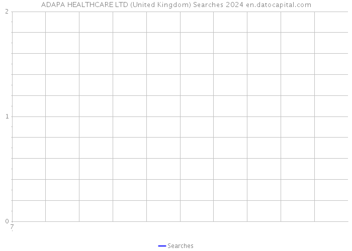 ADAPA HEALTHCARE LTD (United Kingdom) Searches 2024 