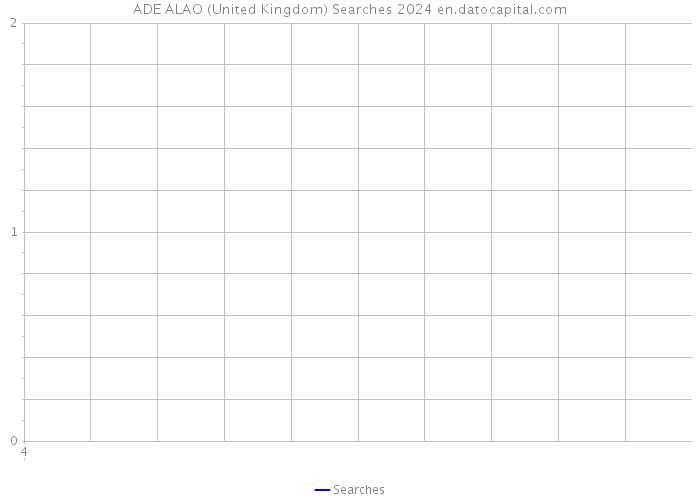 ADE ALAO (United Kingdom) Searches 2024 