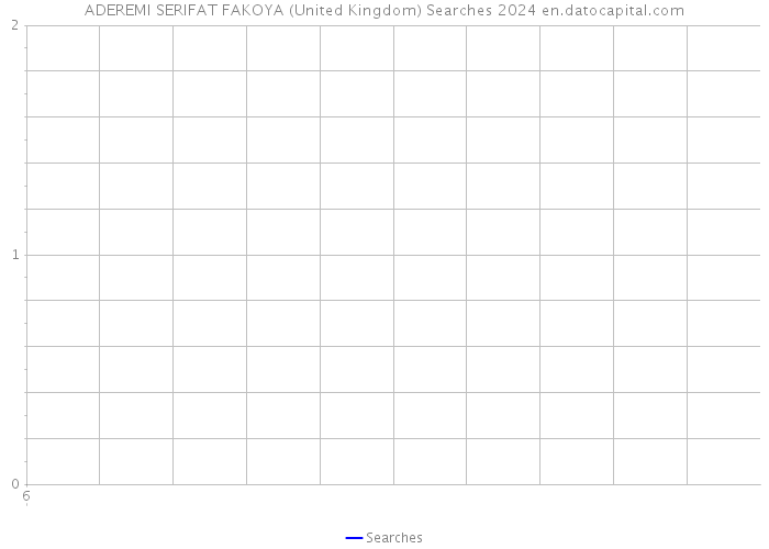 ADEREMI SERIFAT FAKOYA (United Kingdom) Searches 2024 