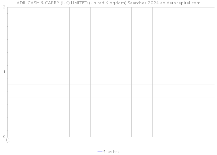 ADIL CASH & CARRY (UK) LIMITED (United Kingdom) Searches 2024 