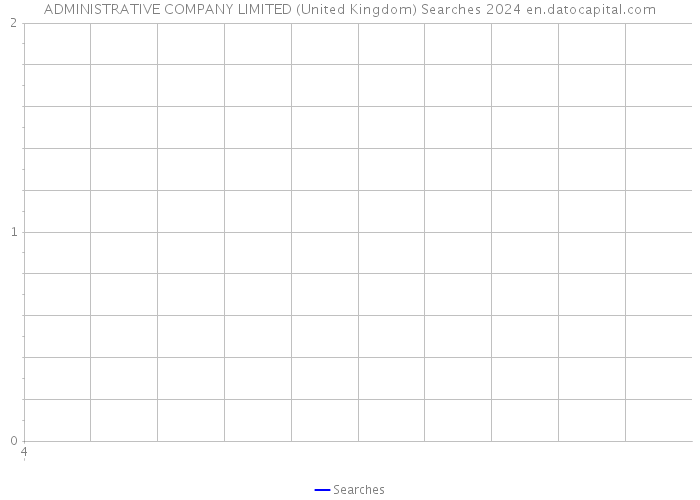 ADMINISTRATIVE COMPANY LIMITED (United Kingdom) Searches 2024 