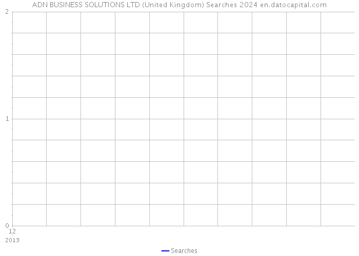 ADN BUSINESS SOLUTIONS LTD (United Kingdom) Searches 2024 