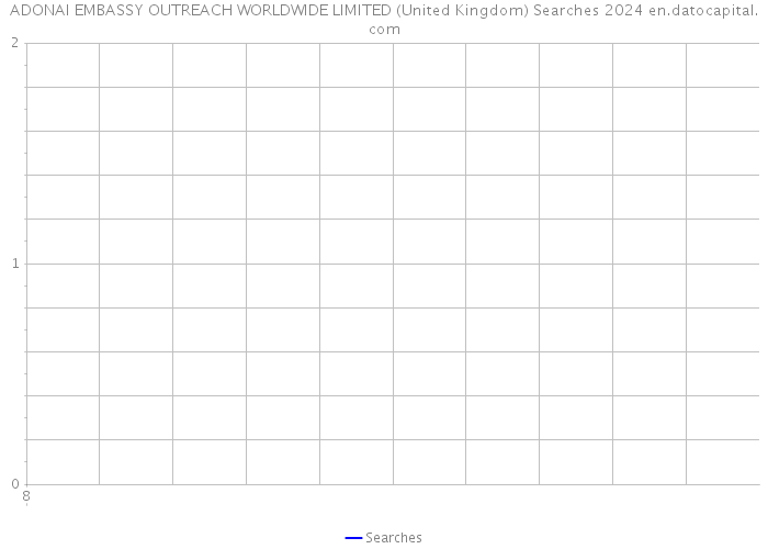 ADONAI EMBASSY OUTREACH WORLDWIDE LIMITED (United Kingdom) Searches 2024 