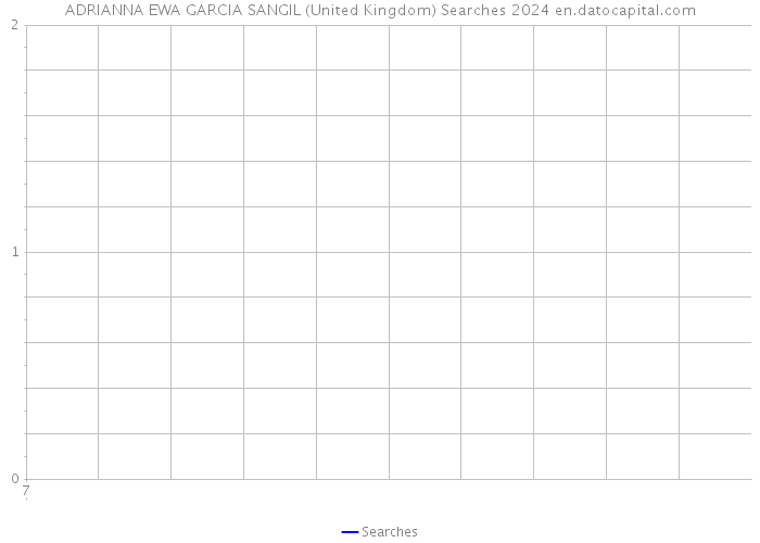 ADRIANNA EWA GARCIA SANGIL (United Kingdom) Searches 2024 