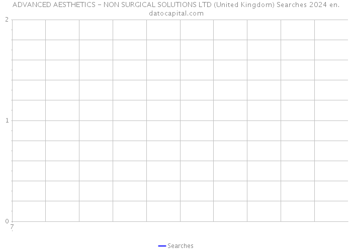 ADVANCED AESTHETICS - NON SURGICAL SOLUTIONS LTD (United Kingdom) Searches 2024 