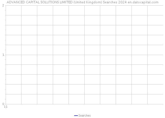 ADVANCED CAPITAL SOLUTIONS LIMITED (United Kingdom) Searches 2024 