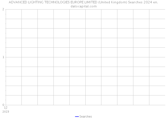 ADVANCED LIGHTING TECHNOLOGIES EUROPE LIMITED (United Kingdom) Searches 2024 