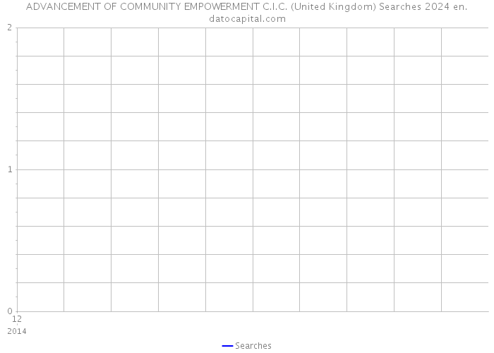 ADVANCEMENT OF COMMUNITY EMPOWERMENT C.I.C. (United Kingdom) Searches 2024 