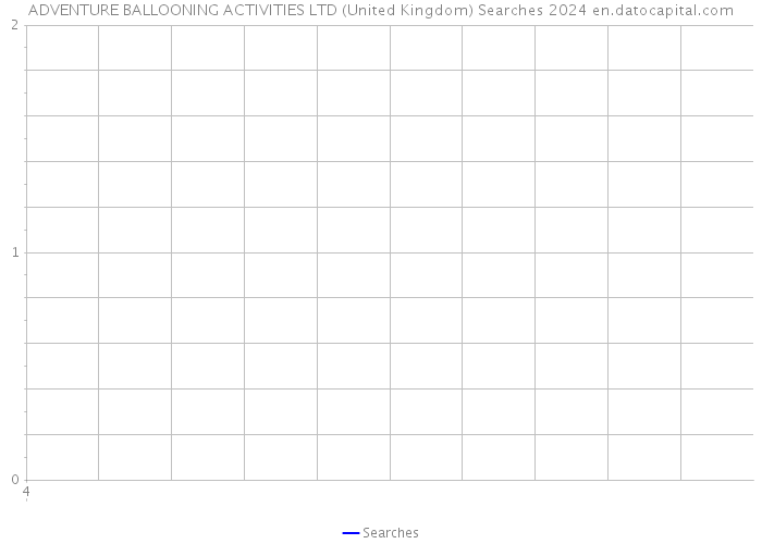 ADVENTURE BALLOONING ACTIVITIES LTD (United Kingdom) Searches 2024 