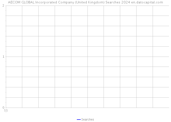 AECOM GLOBAL Incorporated Company (United Kingdom) Searches 2024 