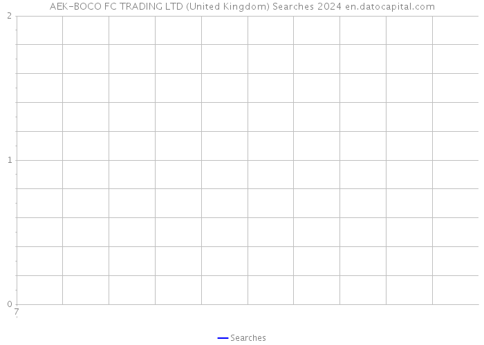 AEK-BOCO FC TRADING LTD (United Kingdom) Searches 2024 