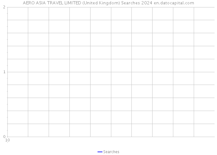 AERO ASIA TRAVEL LIMITED (United Kingdom) Searches 2024 