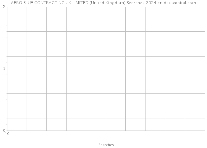 AERO BLUE CONTRACTING UK LIMITED (United Kingdom) Searches 2024 